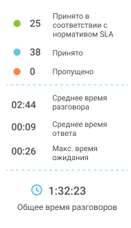 Телефония для бизнеса изображение 3