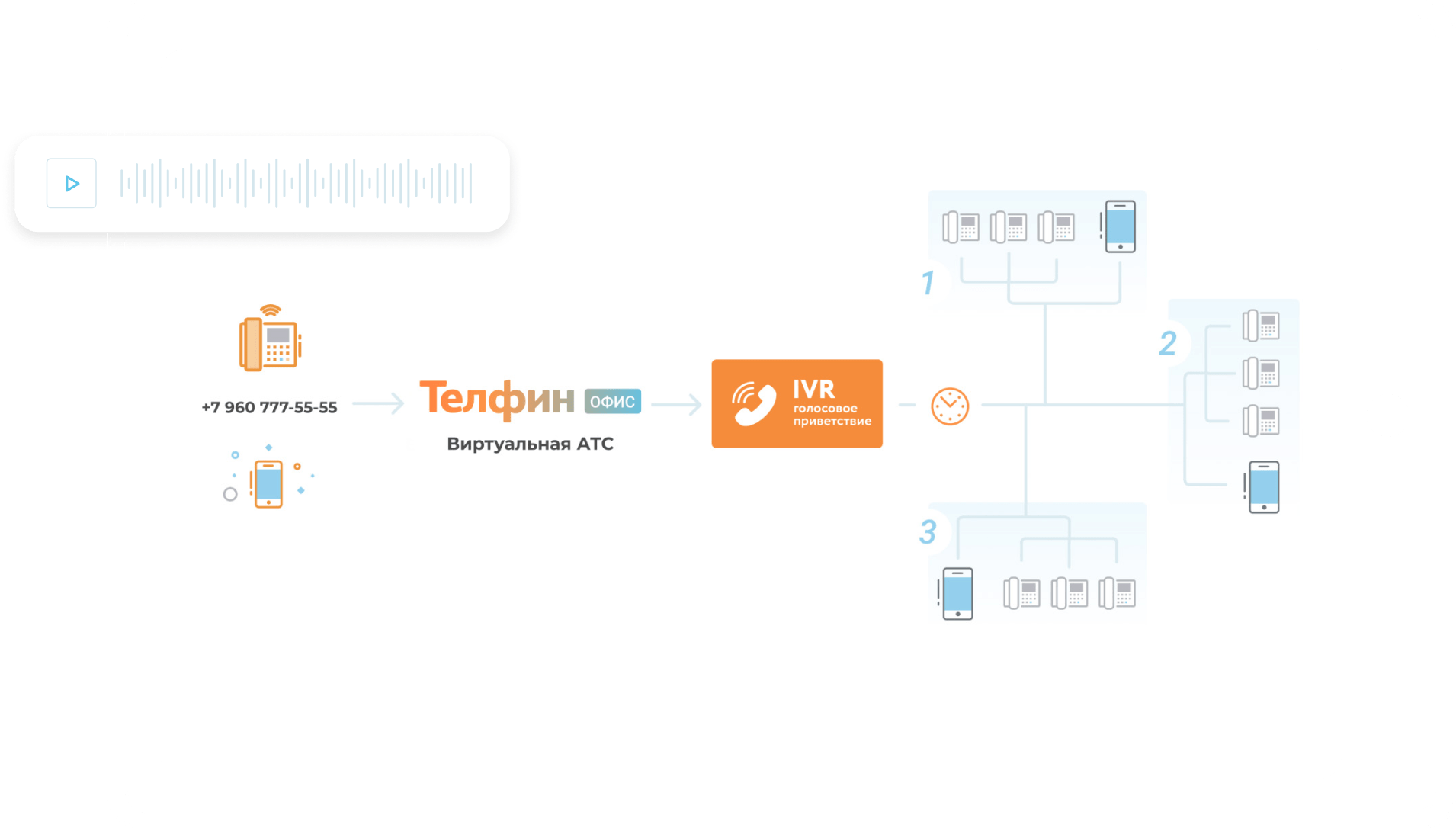 Голосовое приветствие для АТС Изображение 1