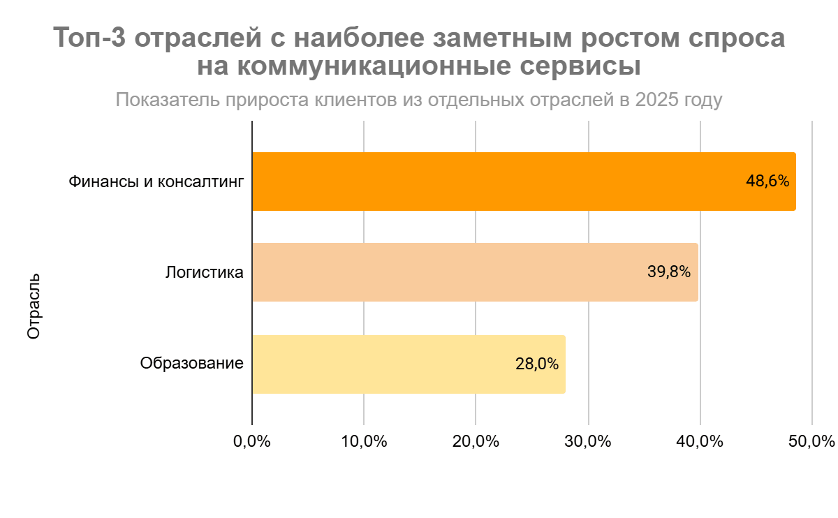 Изображение Телфин