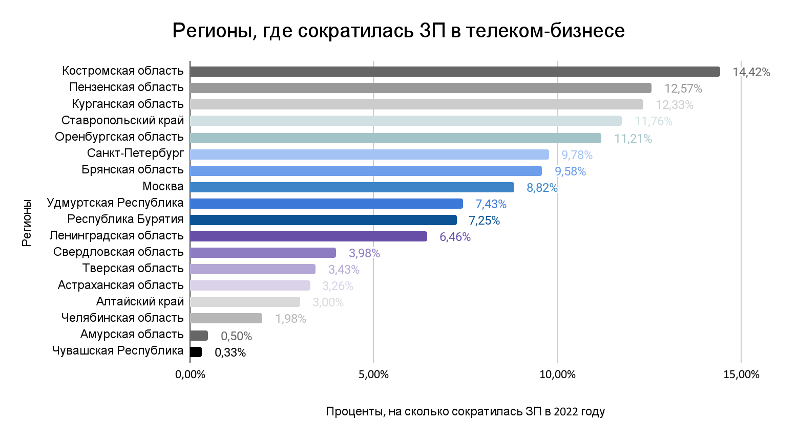 Изображение 4 Аналитика «Телфин»