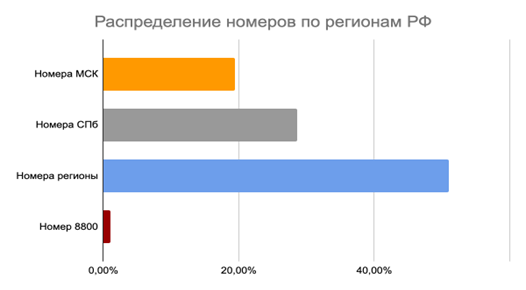 Изображение 2 Аналитика Телфин: Популярные сервисы связи для рынка недвижимости