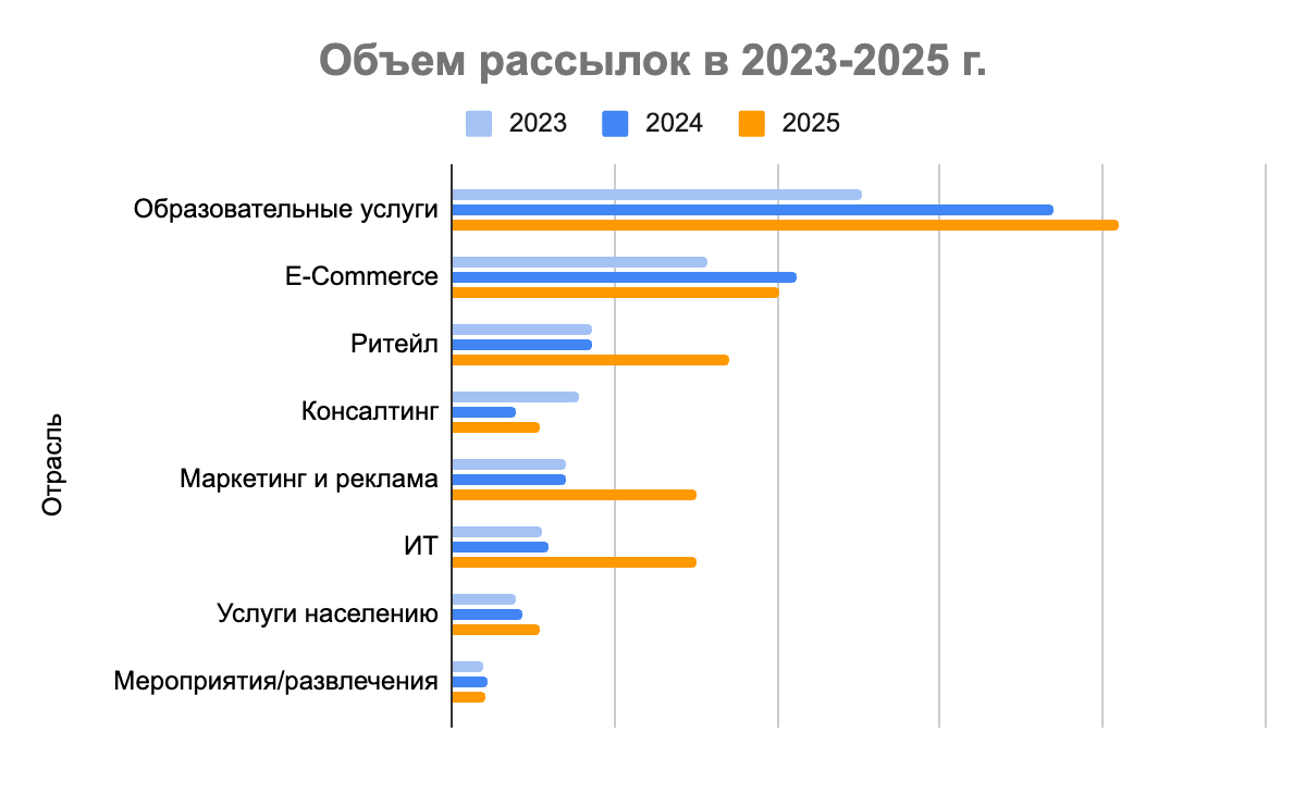 Аналитика Телфин: рост бизнеса — переход к «осознанным коммуникациям» или Телфин, OkoCRM и Unisender: переход бизнеса к «осознанным коммуникациям» изображение 2