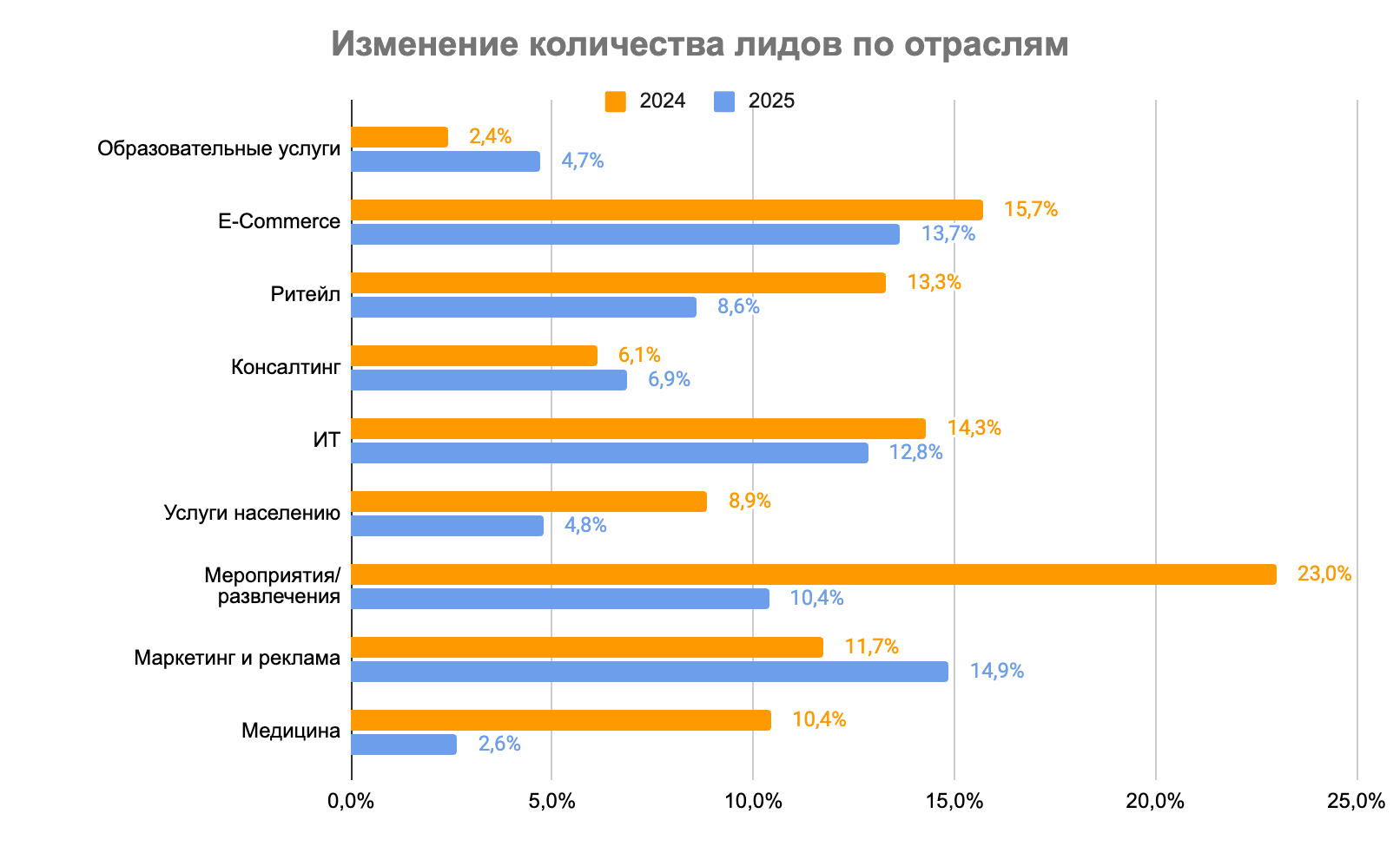 Аналитика Телфин: рост бизнеса — переход к «осознанным коммуникациям» или Телфин, OkoCRM и Unisender: переход бизнеса к «осознанным коммуникациям» изображение 5