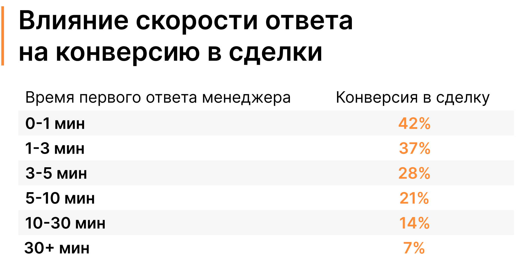 Изображение 2 Аналитика «Телфин» и OkoCRM: ожидания клиентов от общения с бизнесом