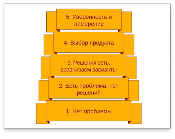 Не так страшен черт, как плохо составленный бриф изображение 4