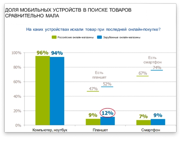 Заменят ли SMS, соцсети и мобильные приложения общение по телефону? изображение 5