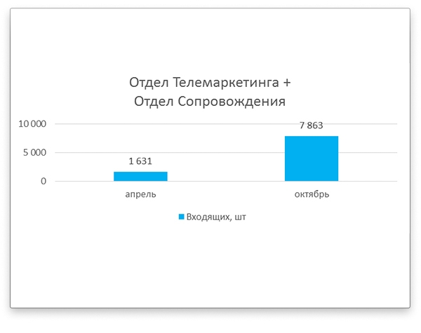 Заменят ли SMS, соцсети и мобильные приложения общение по телефону? изображение 6