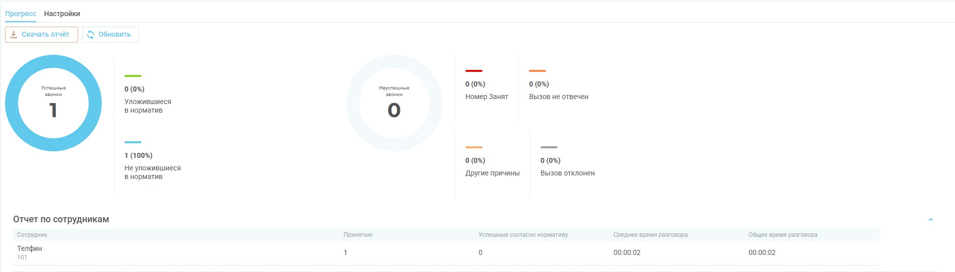 Планировщик обзвонов изображение 44