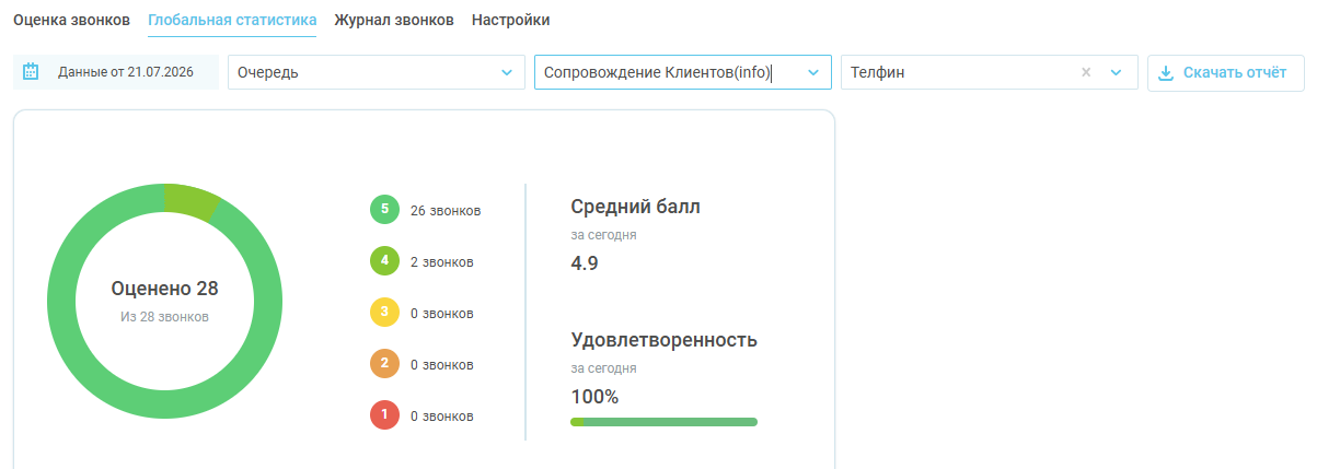 Оценка звонков, руководство пользователя изображение 8