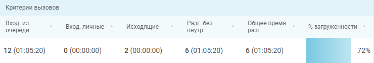 Мониторинг звонков изображение 77