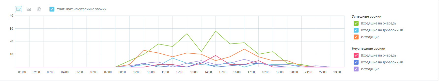 Мониторинг звонков изображение 21
