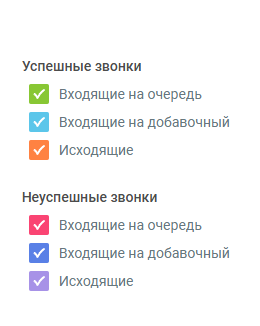 Мониторинг звонков изображение 25