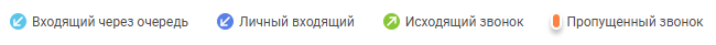 Мониторинг звонков изображение 29