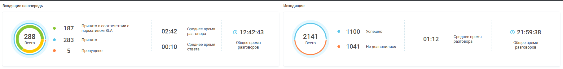 Мониторинг звонков изображение 38