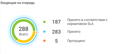 Мониторинг звонков изображение 39