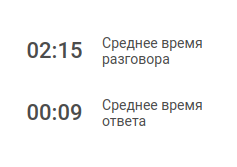 Мониторинг звонков изображение 40