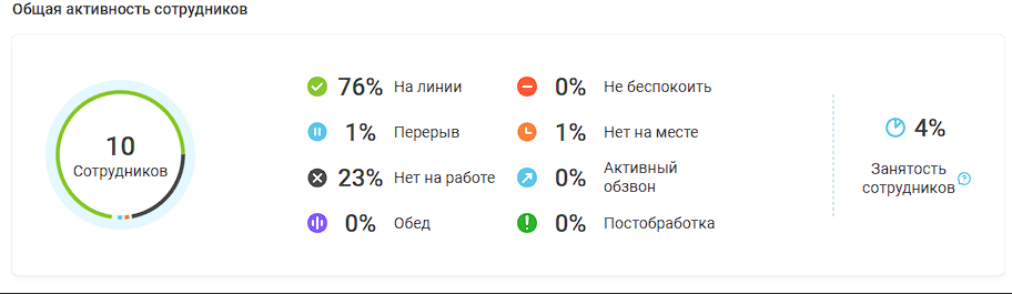 Мониторинг звонков изображение 73