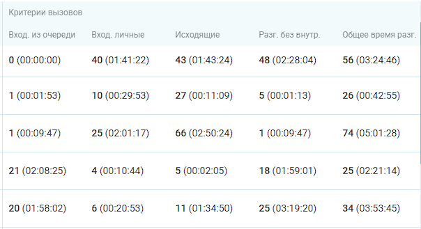 Мониторинг звонков изображение 78