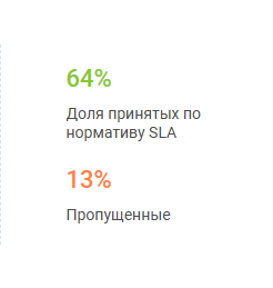 Мониторинг звонков изображение 8