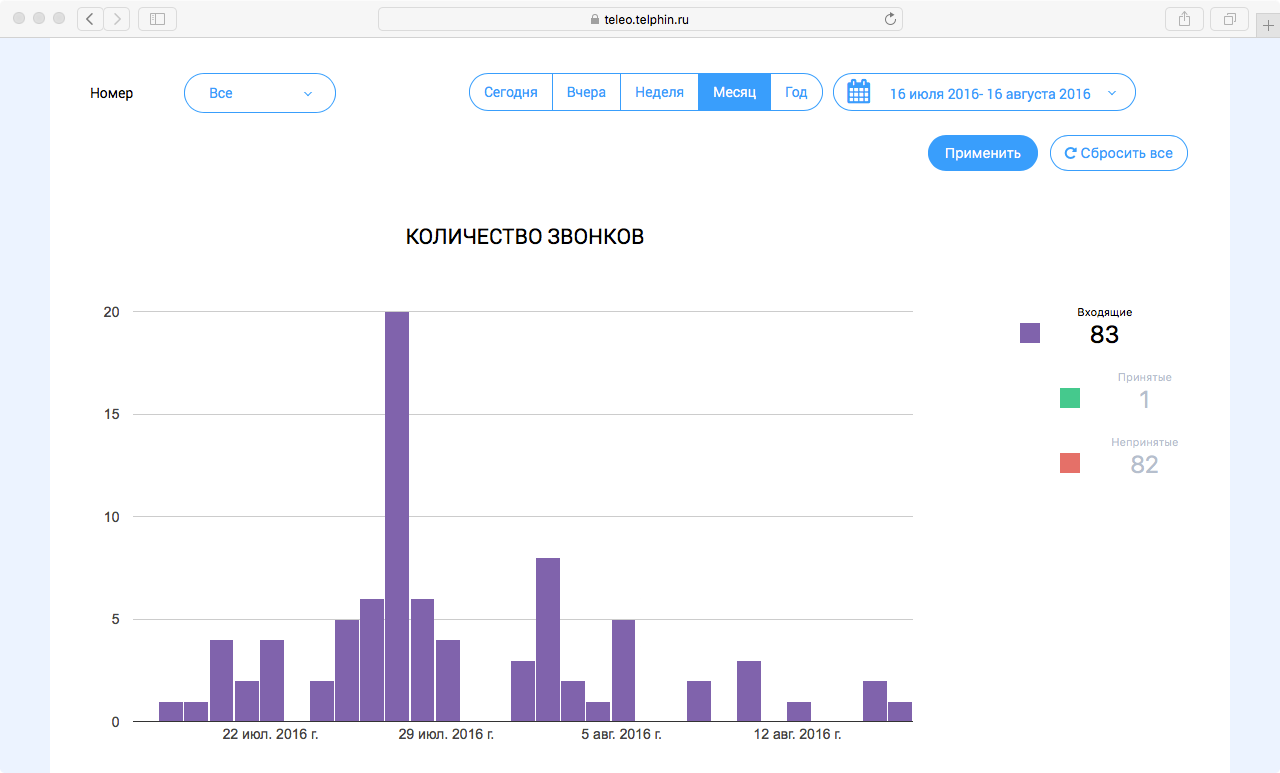 Телфин обновил платформу виртуальной АТС изображение 4