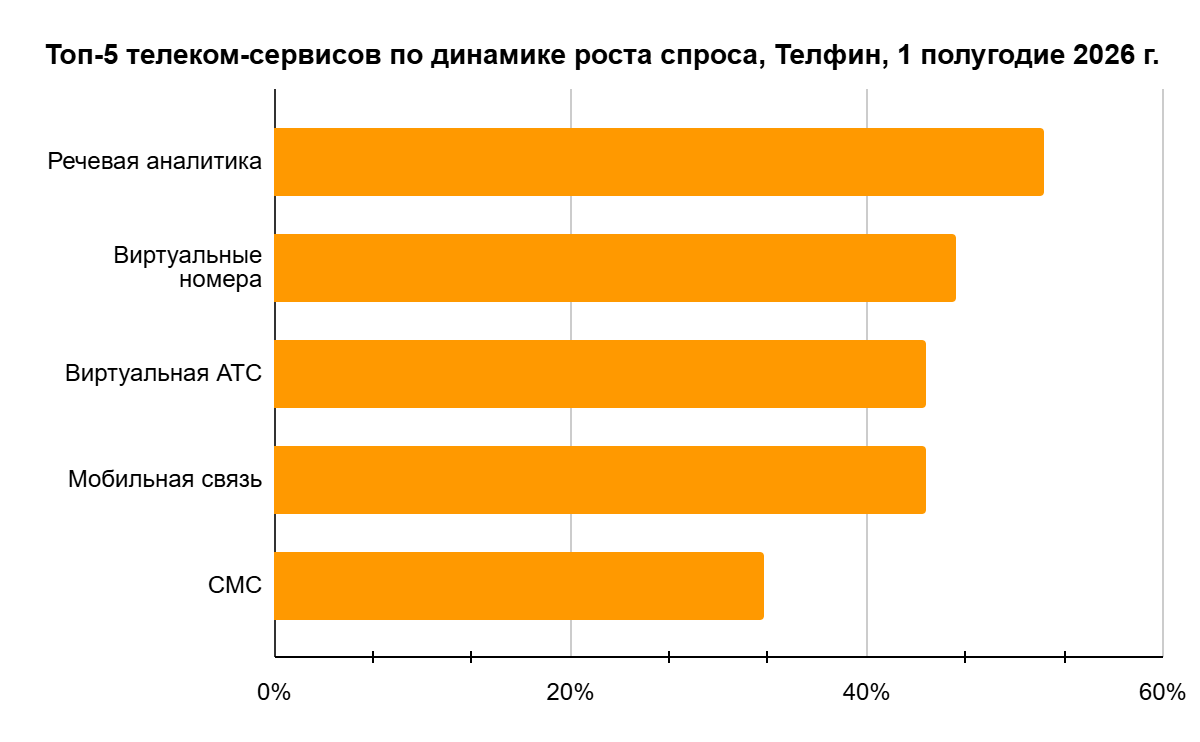 Изображение графика
