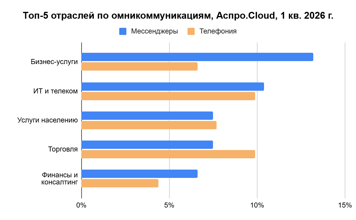 Телфин и «Аспро.Cloud» - изображение 1