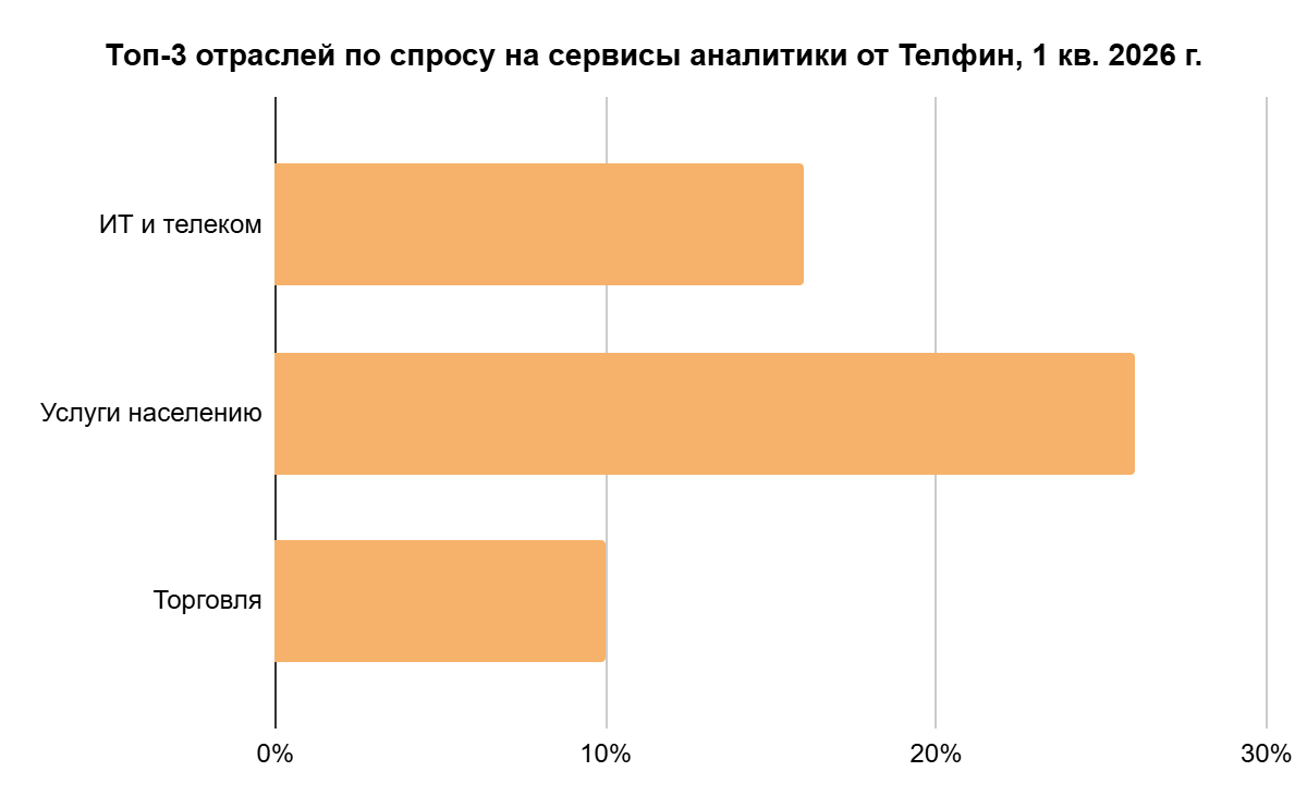 Телфин и «Аспро.Cloud» - изображение 3