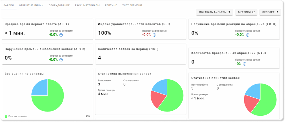Интеграция виртуальной АТС «Телфин.Офис» с Админ24 изображение 8