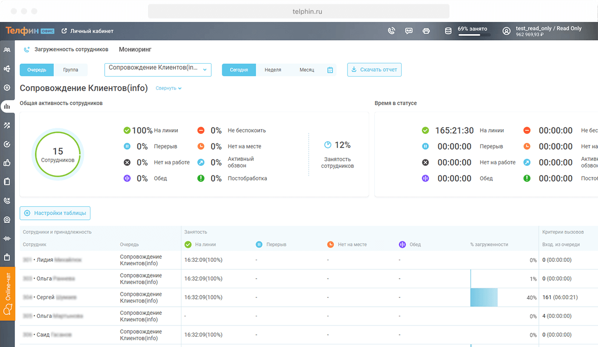Контакт-центр Телфин