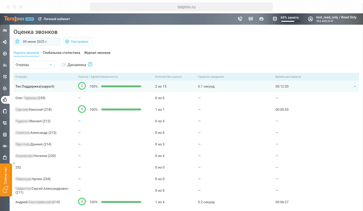 Контакт-центр Телфин