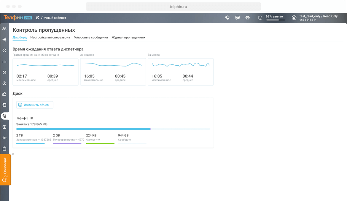 Контакт-центр Телфин