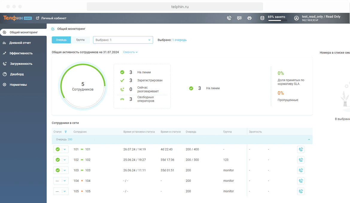 Мониторинг звонков Телфин