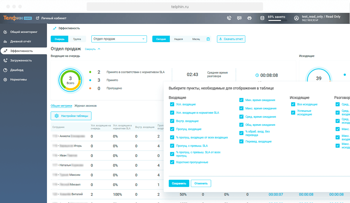 Мониторинг звонков Телфин