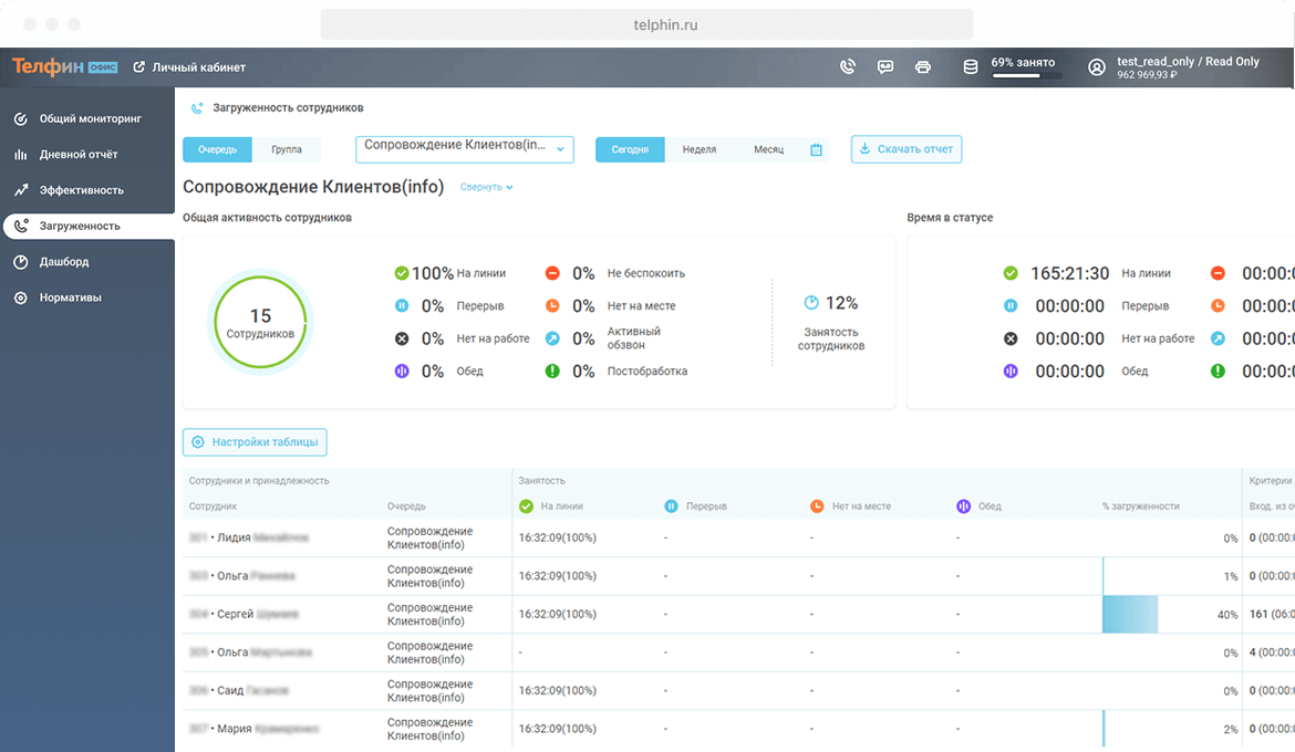 Мониторинг звонков Телфин
